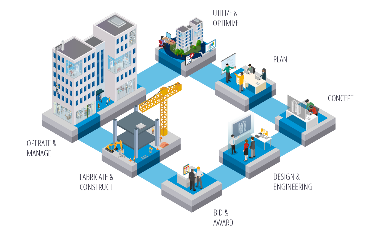 BIM facility manager
