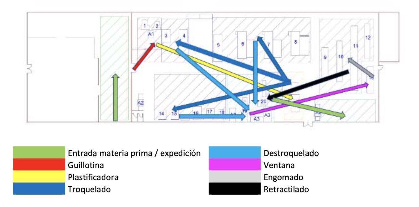 Flujos troquelado industria 4.0 antes