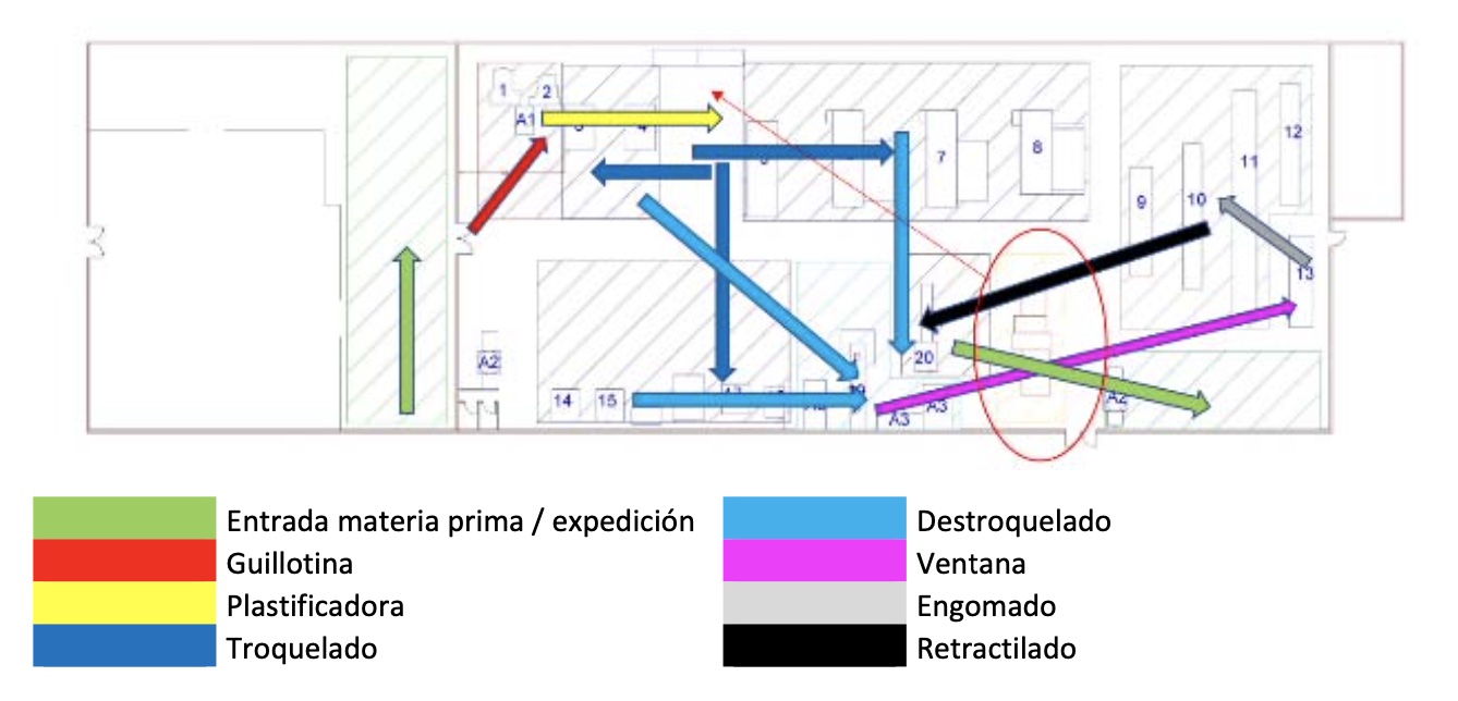 Flujos troquelado industria 4.0 después
