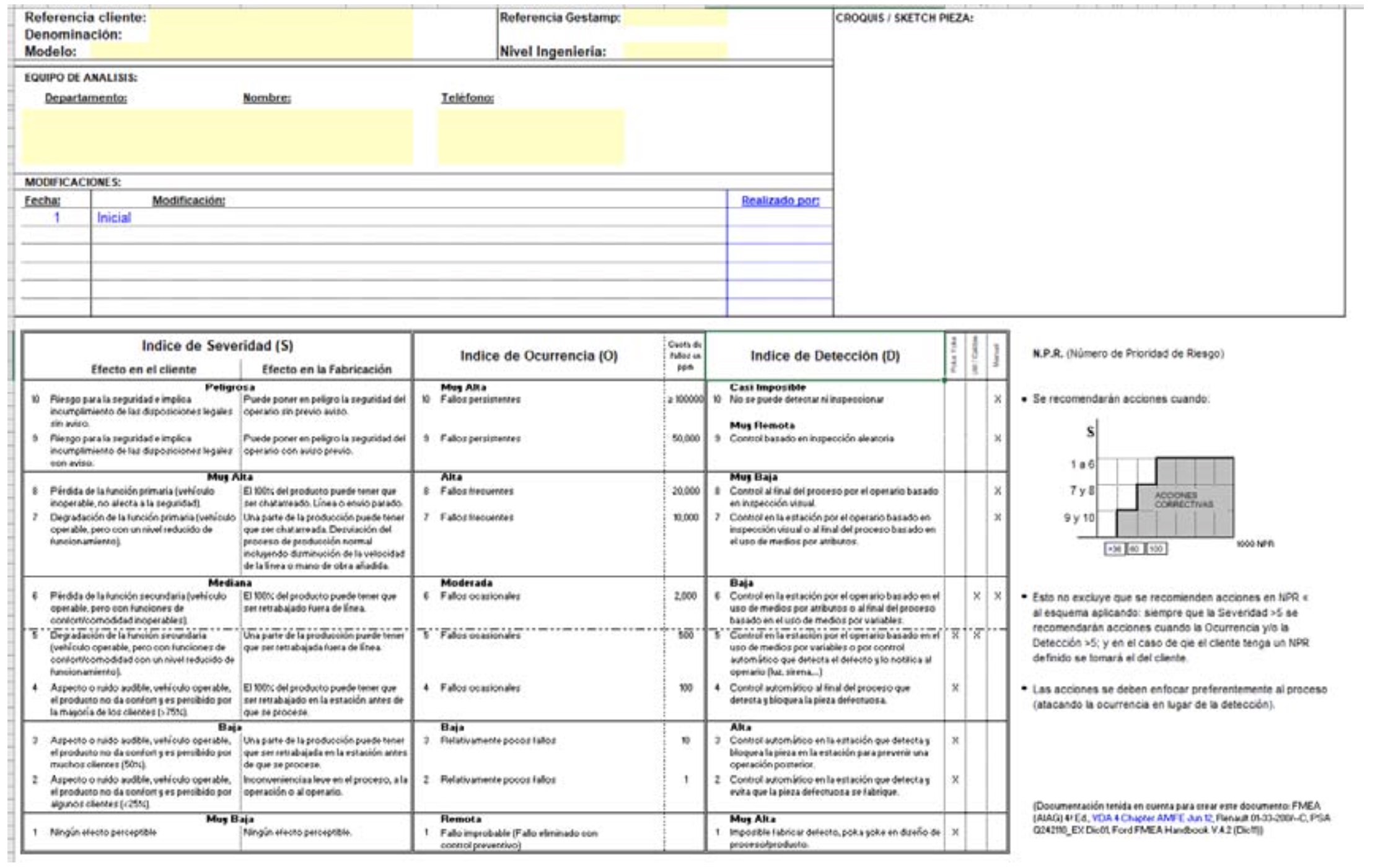 Manual procedimientos gestión calidad Arquima