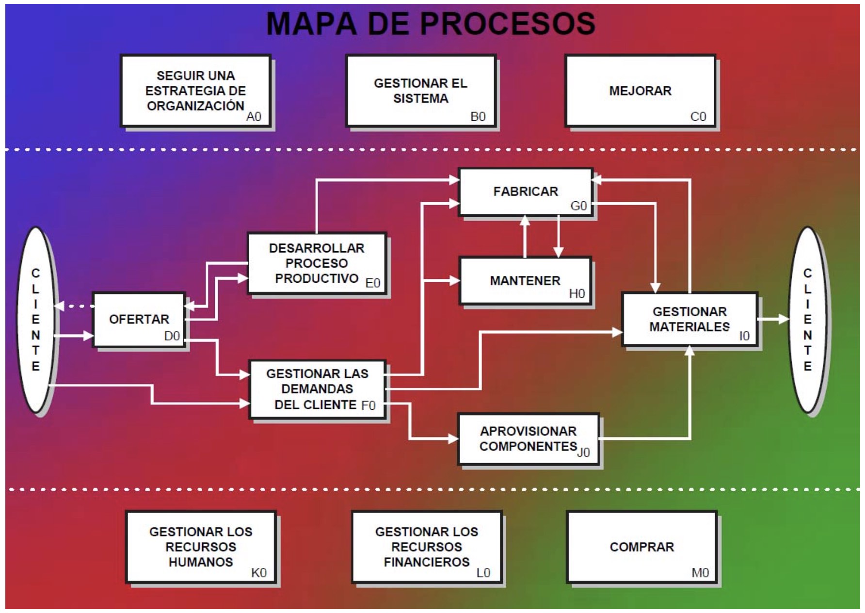 Mapa de procesos gestión calidad Arquima