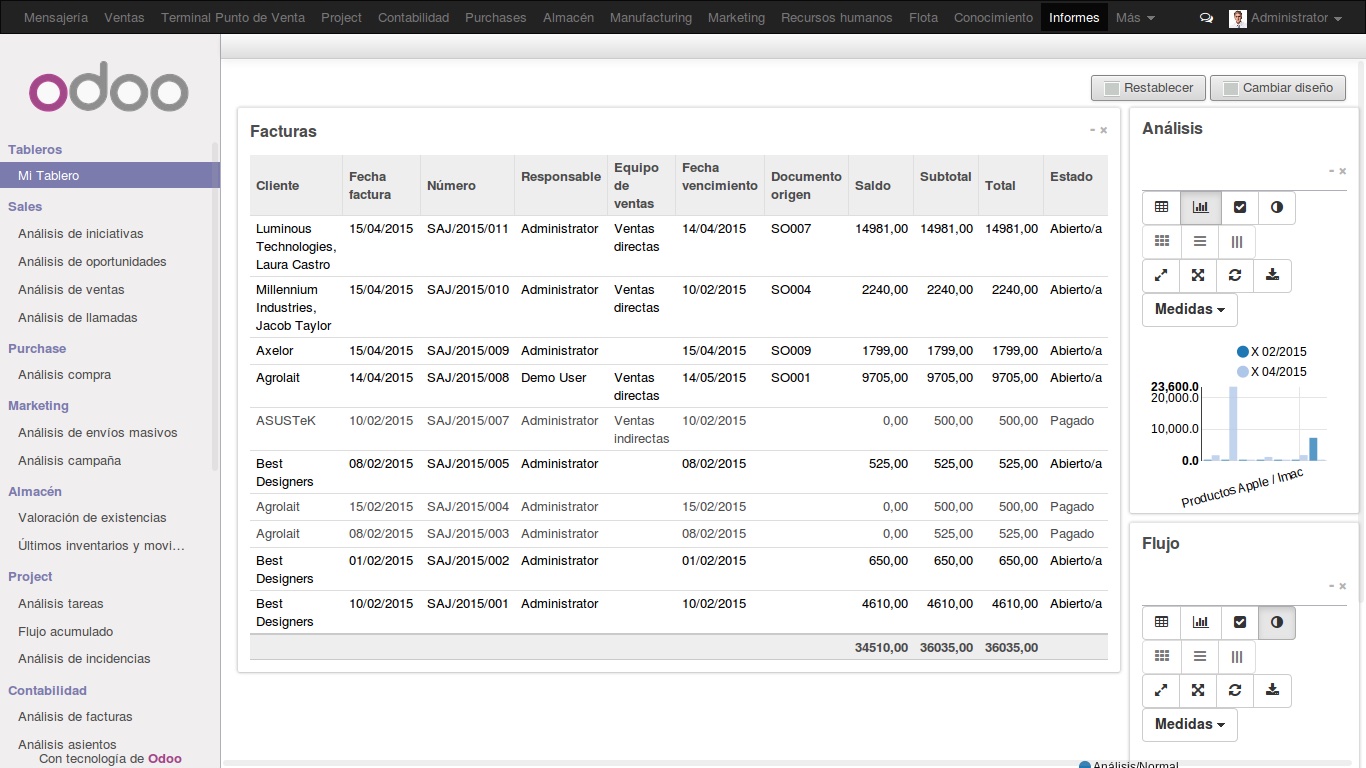 Odoo troquelado industria 4.0 2