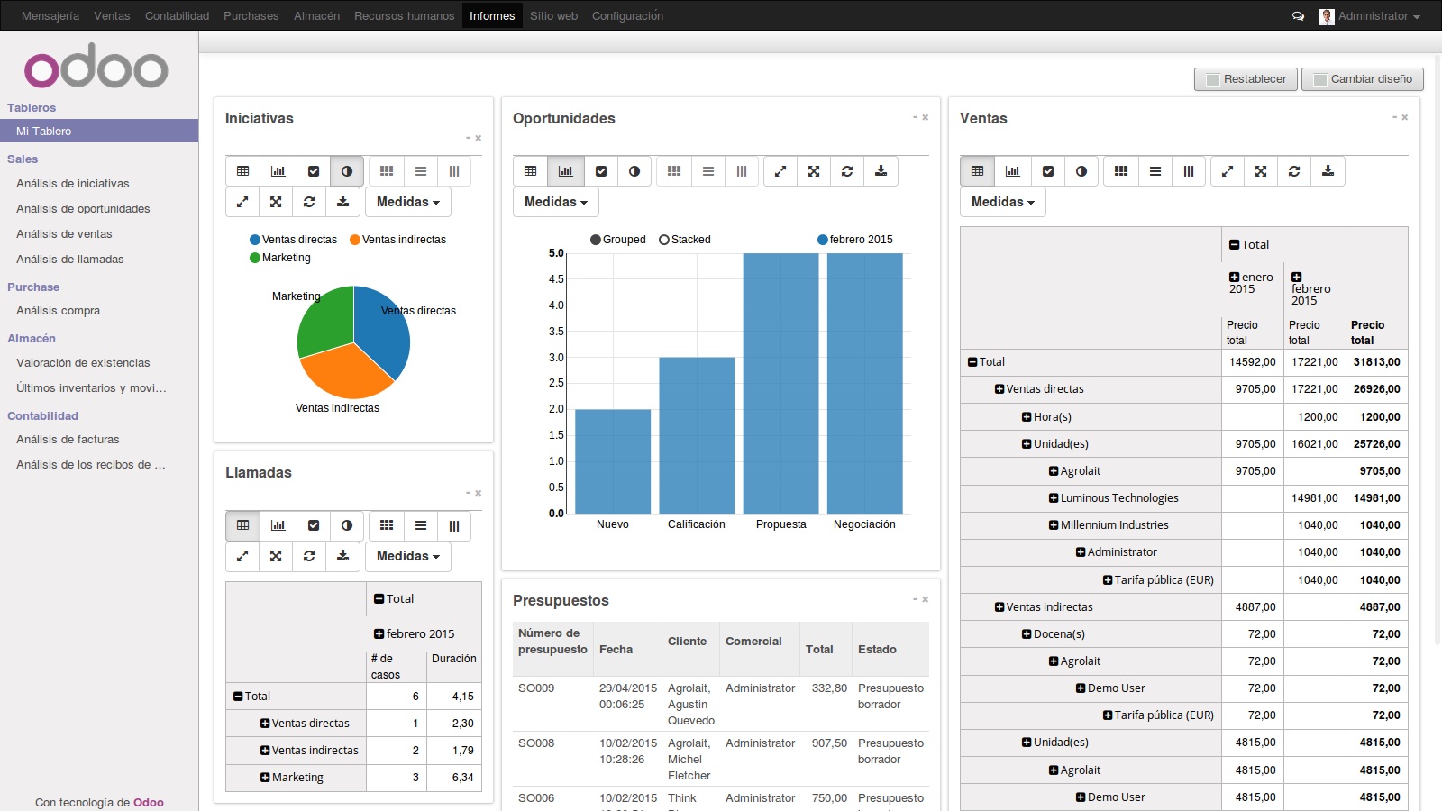 Odoo troquelado industria 4.0