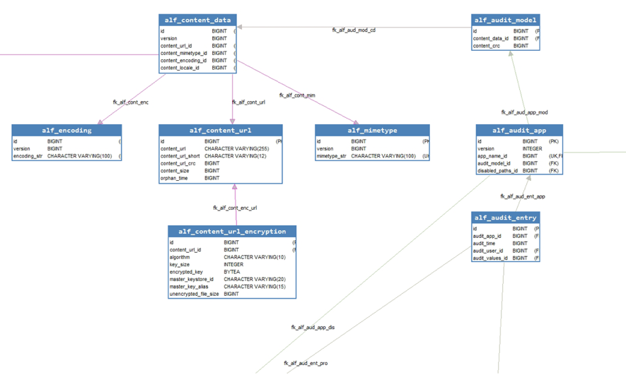 Product Life Cycle auditorÍa