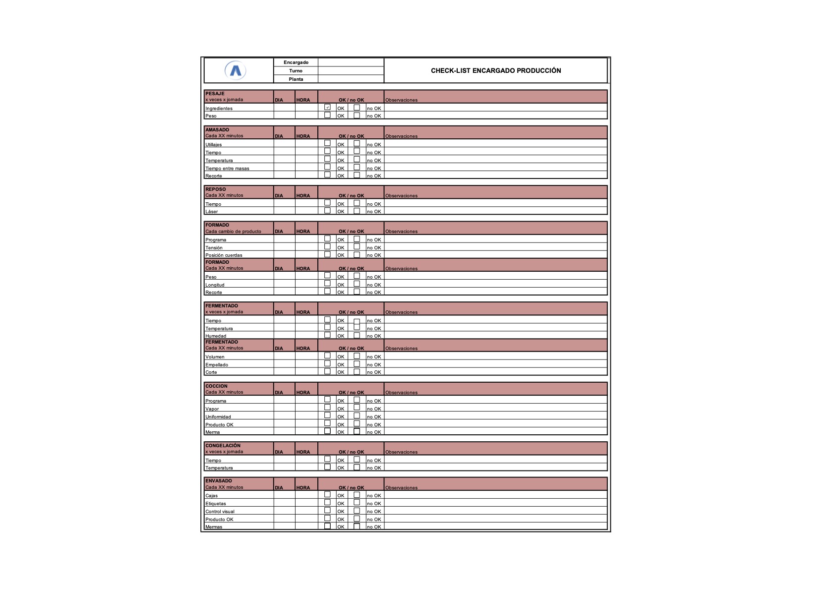 Product Life Cycle chek-list papel