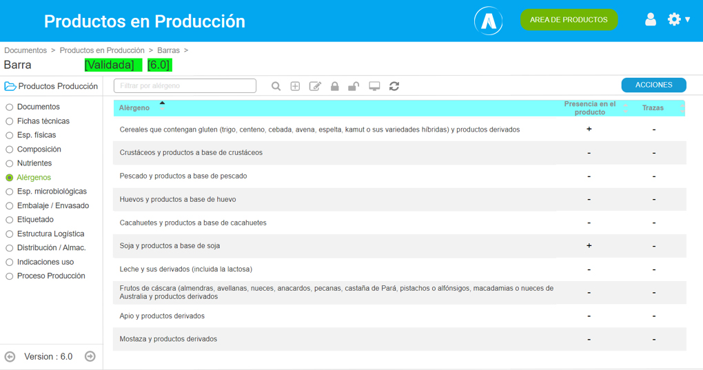 Product Life Cycle introducción datos